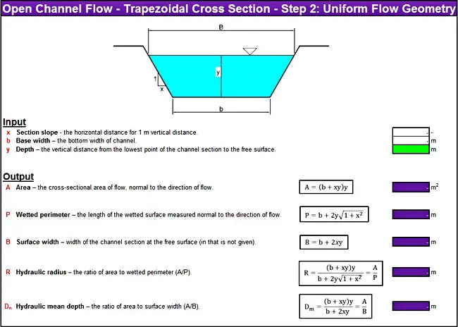 Open Channel Flow Trapezoidal Cross Section