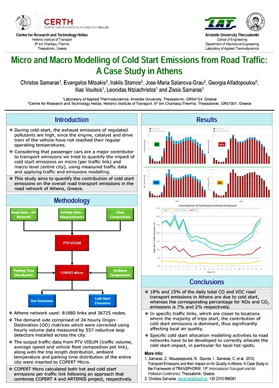 Micro And Macro Modelling Of Cold Start Emissions From Road Traffic