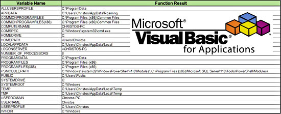 Using Windows Environment Variables In VBA