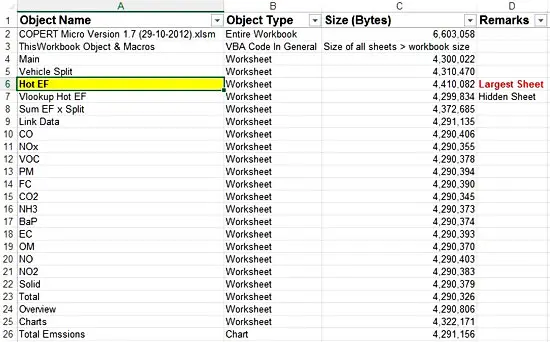 Get Sheets Size Sample Results