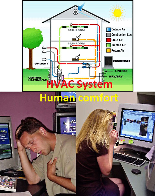 Human Comfort HVAC System Operation